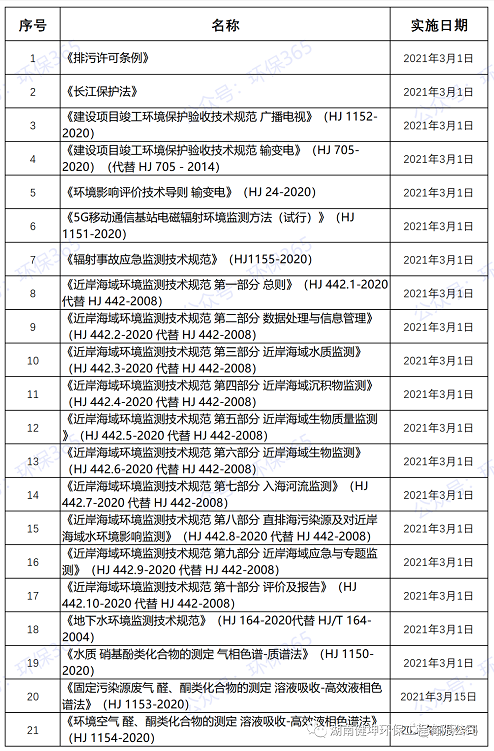 係列文件匯總